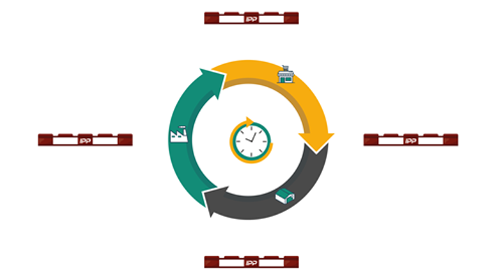 Still Circular