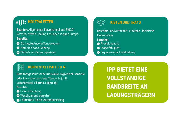 Ladungsträger_IPP_Übersicht