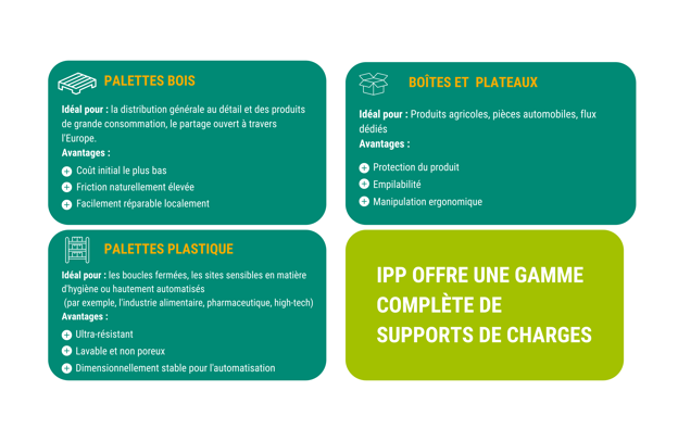 palettes plastiques et bois, flexibilité de la supply chain